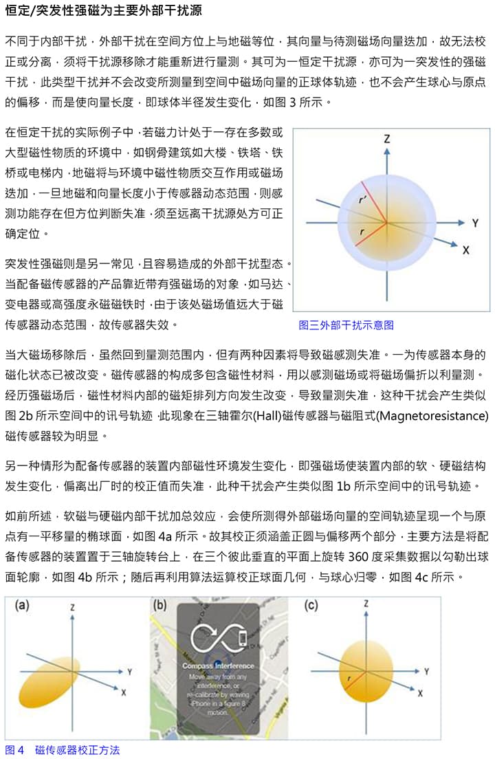 3D Magnetic Sensors,e-Compasses,3D Hall-effect Switch