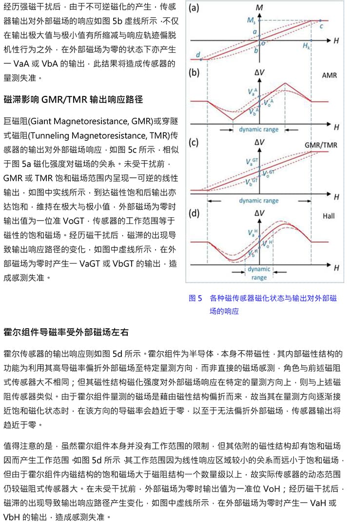 3D Magnetic Sensors,e-Compasses,3D Hall-effect Switch