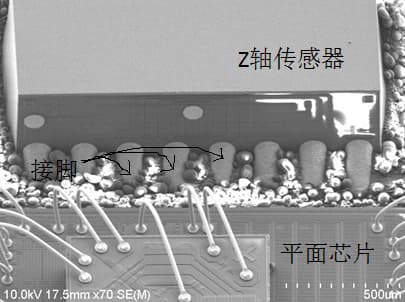 iSentek 3D Magnetic Sensors,Angle,TMR Sensors,e-Compasses,3D Hall-effect Switch