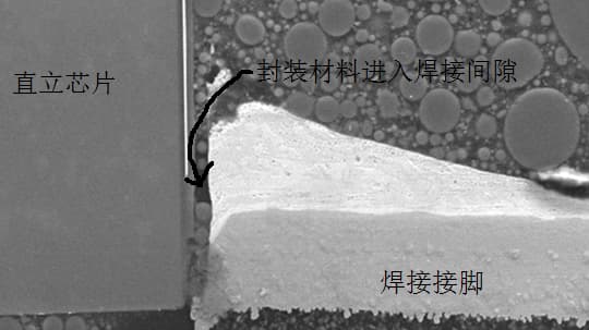 iSentek 3D Magnetic Sensors,Angle,TMR Sensors,e-Compasses,3D Hall-effect Switch