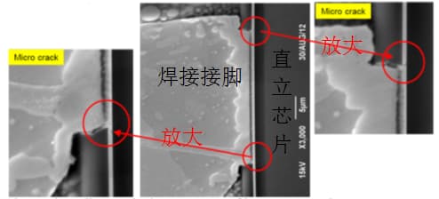 iSentek 3D Magnetic Sensors,Angle,TMR Sensors,e-Compasses,3D Hall-effect Switch