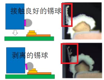 iSentek 3D Magnetic Sensors,Angle,TMR Sensors,e-Compasses,3D Hall-effect Switch