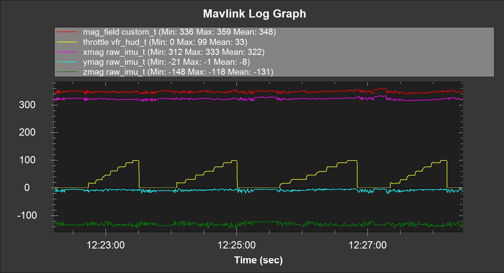 e-Compasses,3D Magnetic Sensors,TMR,Angle Sensors